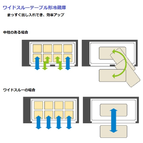 RT-150SDG-1-ML|ホシザキテーブル型冷蔵庫(旧型式RT-150SDG-ML RT-150SDG-1-ML|ホシザキテーブル型冷蔵庫(旧型式RT-150SDG-ML
