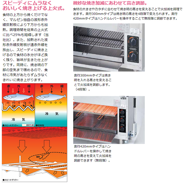 マルゼンMGK-054UB|上火式焼物器 【スピードグリラー】|焼物器