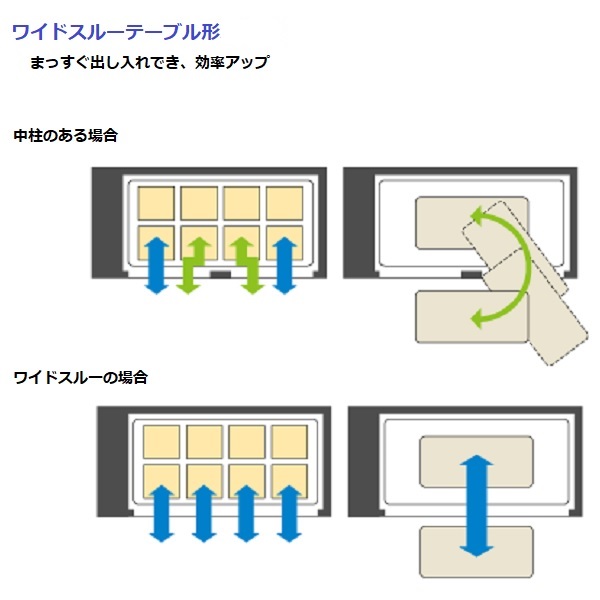 RT-150MNCG-ML|ホシザキテーブル型冷蔵庫 | 業務用厨房機器/調理 RT-150MNCG-ML|ホシザキテーブル型冷蔵庫 | 業務用厨房機器/調理