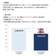 134L フクシマ 小形冷蔵ショーケース ノンフロンインバーター制御 CRU-080GSWSRX