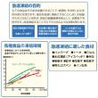 パナソニック　急速凍結庫　BF-K120 (棚網仕様)