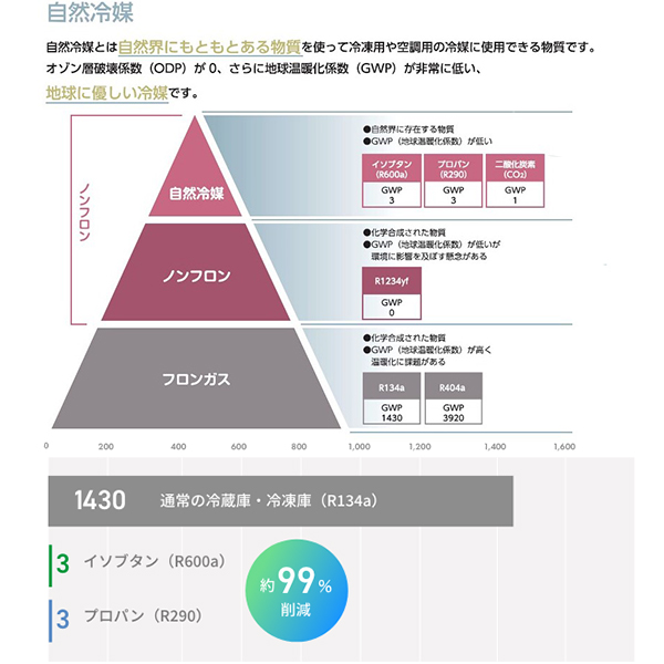 HR-120NAT ホシザキ 自然冷媒冷蔵庫 業務用冷蔵庫 ノンフロン インバータ 別料金にて 設置 入替 回収 処分 廃棄 クリーブランド - 37