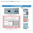 大穂製作所 冷蔵ショーケース アイランドタイプ OHGU-NAd-900